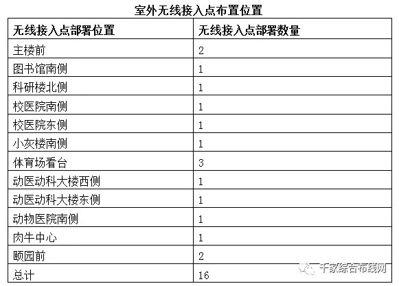 细节铸造成功：中国农业大学西校区无线网络工程探访4