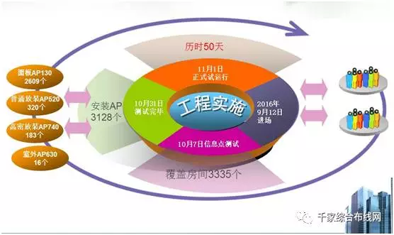 细节铸造成功：中国农业大学西校区无线网络工程探访5